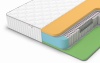Матрас Denwir Classic Memo Foam S1000 (КЛАССИК МЕМО ФОМ С1000) в магазине «На диване» в Самаре  — Выгодная цена
